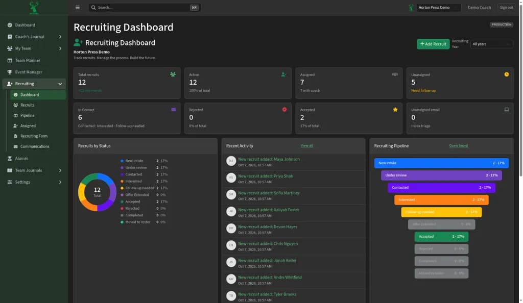 Recruiting dashboard with counts for Total, Active, Assigned, Unassigned, In Contact, Rejected, Accepted, and Unassigned email