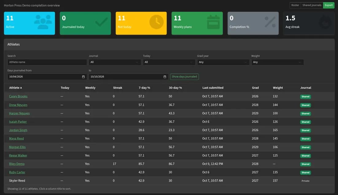 Team Journals dashboard for coaches